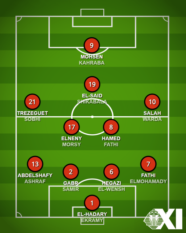 Projected line-up with Salah